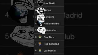 2024 standing la liga editlikefootball [upl. by Rehpotisrhc601]