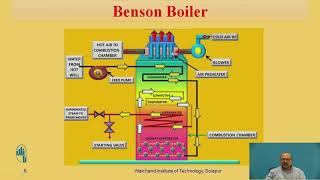 Benson boiler working [upl. by As]