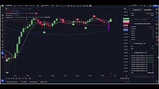 Live Bitcoin BuySell Signals Free 5m Chart BTC Crypto Trading Analysis amp Prediction [upl. by Suivatnad744]