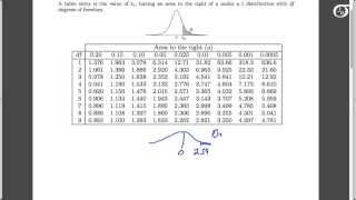 Using the t Table to Find the Pvalue in OneSample t Tests [upl. by Swamy]