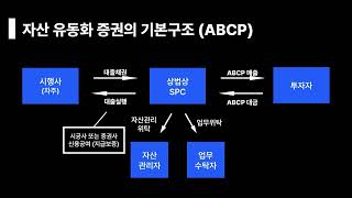 10회차 자산유동화증권의 이해 [upl. by Hahsi]