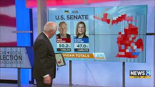 Michigan awaits results in US Senate race [upl. by Nisotawulo]