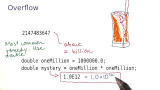 Overflow  Intro to Java Programming [upl. by Warms]