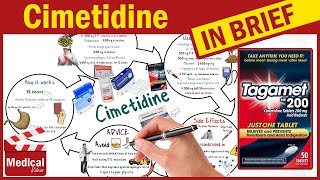 Cimetidine 400mg Tagamet What is Cimetidine Tagamet Uses Dosage Side Effects amp Precautions [upl. by Nale]