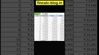 Rs 2000 PPF Interest Calculation for 15 Years shorts fincalc [upl. by Mascia]