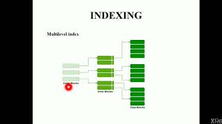 DBMSINDEXING and HASHING [upl. by Adnuahsal489]