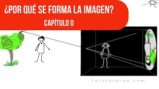 La fotografía estenopeica Cap 0  Por qué se forma la imagen Cámara oscura [upl. by Seka]