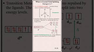 Coordination Chemistry  What is Crystal Field Splitting Energy [upl. by Kirkpatrick]