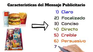 La Publicidad Elementos y tipos [upl. by Yentruoc]