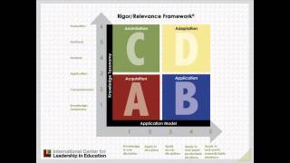 CCSS and RR Framework [upl. by Terrijo346]