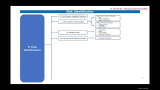 Module 10  Review of the ISACA CRISC and US Government NIST Cybersecurity RMF and ATO Process [upl. by Ahtanamas351]