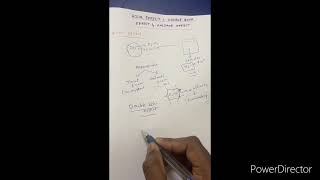 Bohr effect vs Haldane effect vs Double Bohr effect [upl. by Blanding]