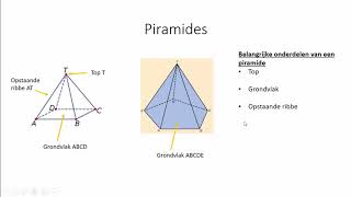 Piramide 1 HAVOVWO amp 1 VWO [upl. by Brynna]