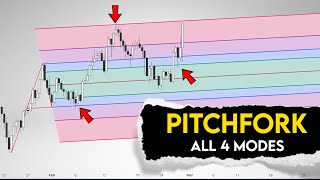 Pitchfork Trading for Beginners  Learn and Trade All 4 Pitchforks [upl. by Crandell]