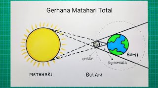 Cara menggambar gerhana matahari total [upl. by Enelrahc10]