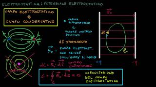 Il potenziale elettrostatico [upl. by Babby392]