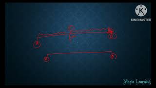 Lecture 38  Medium Access Control Protocols  CSMACD in Tamil [upl. by Oxford70]