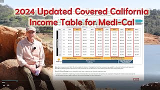 2024 Covered California MediCal Updated Income Table [upl. by Fiorenze]