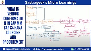 What is Vendor Confirmation in SAP MM SAP S4 HANA Sourcing and Procurement [upl. by Lesde]