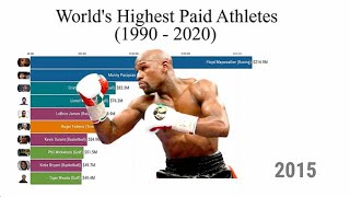 Worlds Highest Paid Athletes 1990  2020 [upl. by Leynwad]