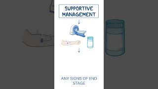 Diagnostics on Demand Ischemic colitis [upl. by Nauqes]