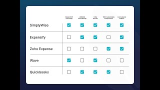 Guide to Choosing a Receipt Scanning App [upl. by Thunell]