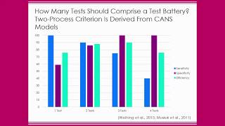 CAPD Making Informed EvidenceBased Clinical Decisions [upl. by Nosittam]