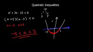 Solving Quadratic Inequalities [upl. by Survance648]