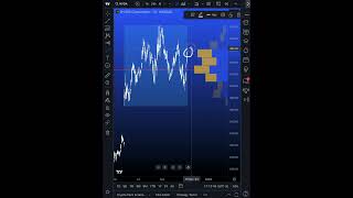 The Anchored Volume Profile How To Understand Trading Volume [upl. by Anaira190]