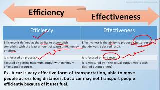 Difference between Efficiency and Effectiveness  Efficiency vs Effectiveness with example [upl. by Azitram]