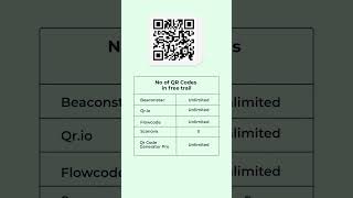 Top 5 QR Code Generators for NonProfits 🌟 [upl. by Neeneg]