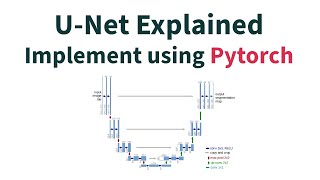 UNet Explained Architecture Insights and Practical PyTorch Implementation [upl. by Ravel450]