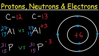 Protons Neutrons Electrons Isotopes  Average Mass Number amp Atomic Structure  Atoms vs Ions [upl. by Ecinna78]