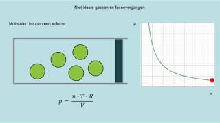 NOVA V5 h11p3 Niet ideale gassen en faseovergangen [upl. by Colene]