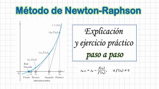 Metodo de NewtonRaphson  Explicación y ejercicio resuelto [upl. by Basham]