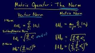 337Linear Algebra Vector and Matrix Norms [upl. by Jehius]