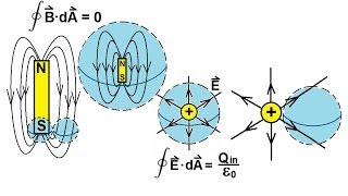 Physics 46 Maxwells Equations 4 of 30 Gauss Law for Magnetism [upl. by Mcmillan]