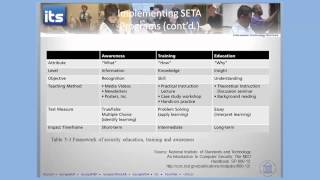 Intro To SETA Program [upl. by Akimaj]