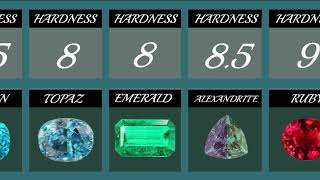 Hardness comparisonmost expensive gemstone in the world gems [upl. by Pascal]