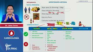 2024 CARDIOLOGÍA Hipertensión arterial Tratamiento [upl. by Abba]