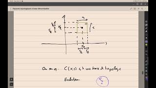 Mathématiques  Topologie générale  Montrer que les cubes ouverts forment une base sur Rn  Partie1 [upl. by Ahtnamas354]