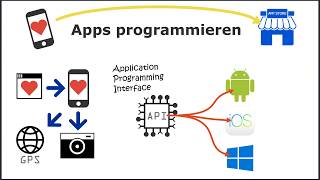 Apps Programmieren amp erstellen  So funktionierts Tutorial [upl. by Ridinger]