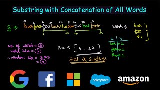 Substring with Concatenation of All Words  Leetcode 30 [upl. by Hachmann454]