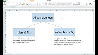 Abschreibungen einfach erklärt mit Beispiel und Aufgabe Prüfungstrainer24 [upl. by Janette556]