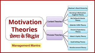 Theories of Motivation in hindi  Vroom Expectancy Adams equity Goal settings Reinforcement [upl. by Sirraj930]