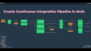 create concourse build pipeline in 5min [upl. by Thursby]