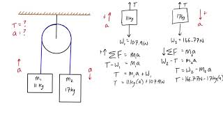 Kinetics pulley example problem Atwood machine [upl. by Skipp235]