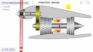 Turboprop Engine [upl. by Franni]