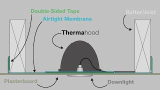 Thermahood  Airtightness Membrane Installation [upl. by Eus]