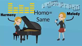 Musical Texture Definition of Monophonic Homophonic Polyphonic Heterophonic Textures [upl. by Eenalem316]